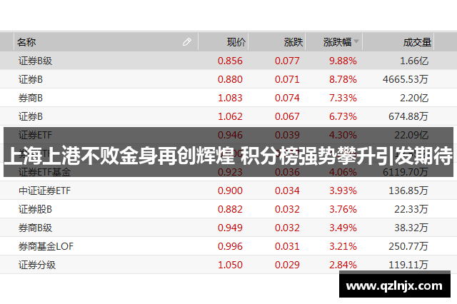 上海上港不败金身再创辉煌 积分榜强势攀升引发期待