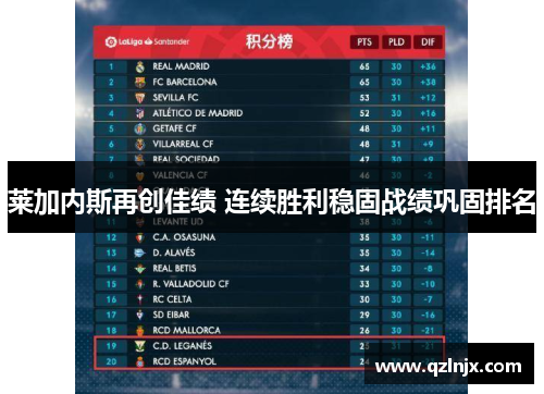 莱加内斯再创佳绩 连续胜利稳固战绩巩固排名