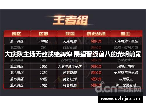 大庆队主场无敌战绩辉煌 展望晋级前八的光明前景