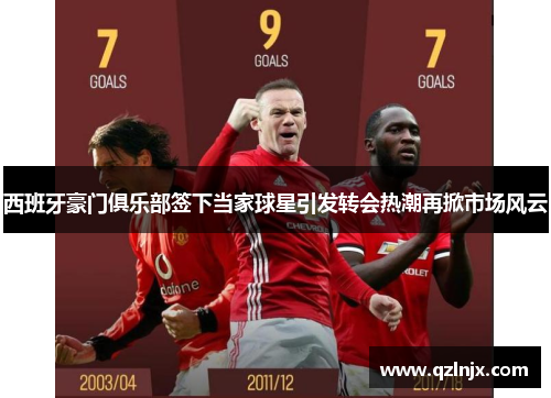 西班牙豪门俱乐部签下当家球星引发转会热潮再掀市场风云