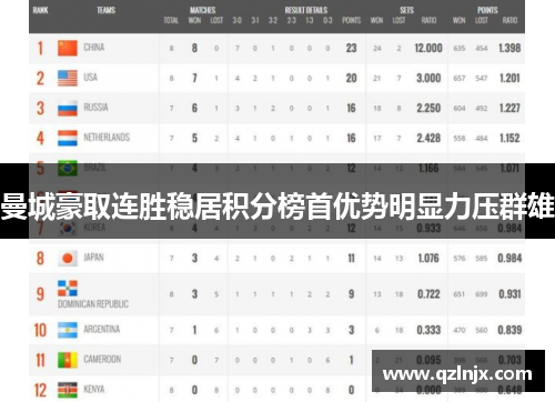 曼城豪取连胜稳居积分榜首优势明显力压群雄