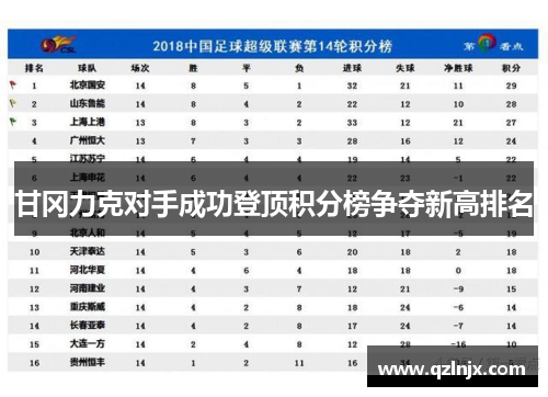 甘冈力克对手成功登顶积分榜争夺新高排名